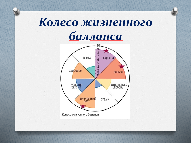 Сферы жизни таблица 6 класс. Сферы жизни. Сферы жизни человека. Значимые сферы жизни. Базовые сферы жизни.