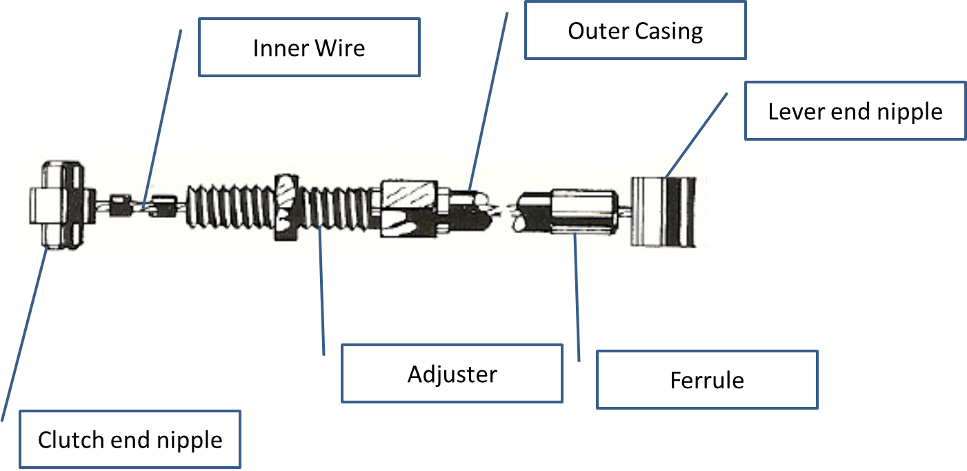 Amelia Squariel Cables & Cable Making