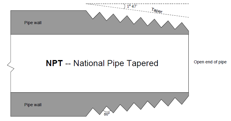 Automation And Instrumentation National Pipe Tapered NPT automation-and-instrumentation-national-pipe-tapered-npt
