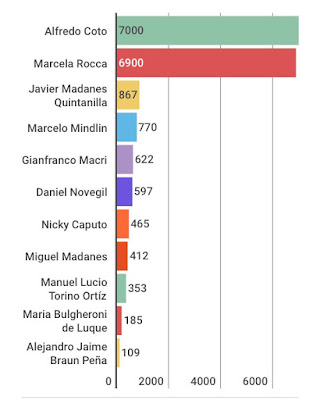 Los dueños de la Argentina. Blanqueo