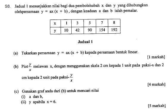 Soalan Hukum Linear Kertas 1  Obtenez Livre