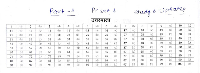 Ssc Gd Answer Key Pdf