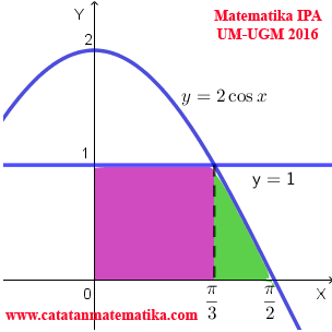 Pembahasan Matematika IPA UM-UGM 2016 Soal dan Pembahasan Matematika IPA UM-UGM 2016