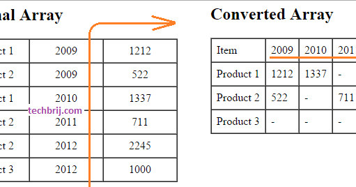 Pivot C# Array or DataTable: Convert a Column To a Row with LINQ - Web ...
