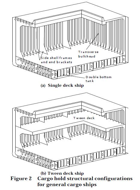 Marine Survey Practice: Surveyor Guide Notes for General Cargo Ships Survey