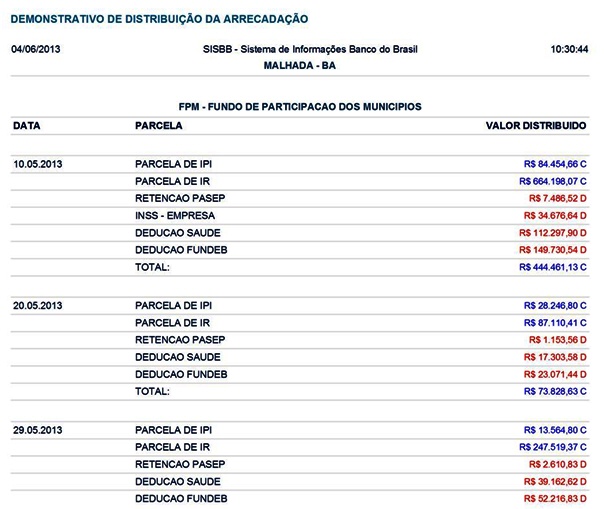 MALHADA PRA FRENTE DEMONSTRATIVO DE DISTRIBUIÇÃO