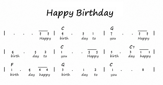 Not Angka Lagu Happy Birththay Lagu Anak anak Pianika Recorder