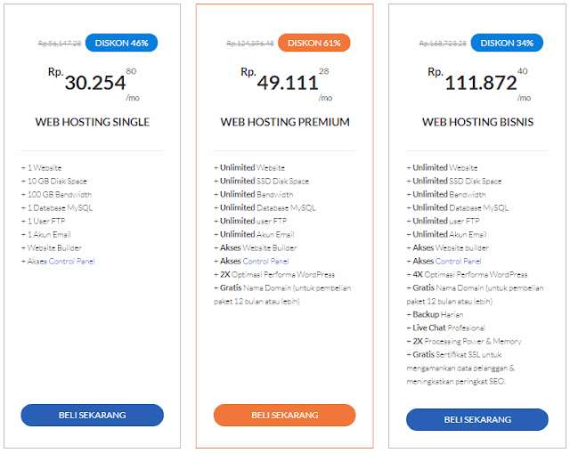 Tentukan Paket Web Hosting Untuk Website Kamu Tentukan Paket Web Hosting Untuk Website Kamu