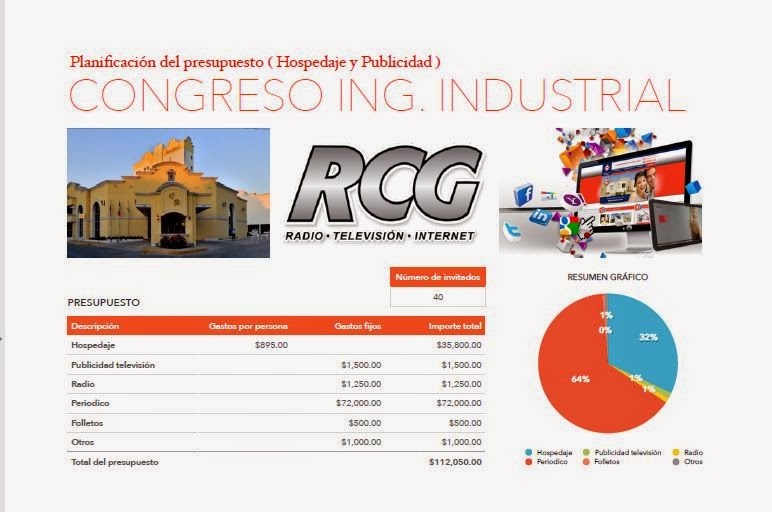 ITSA ACUÑA: Congreso Ingenieria Industrial