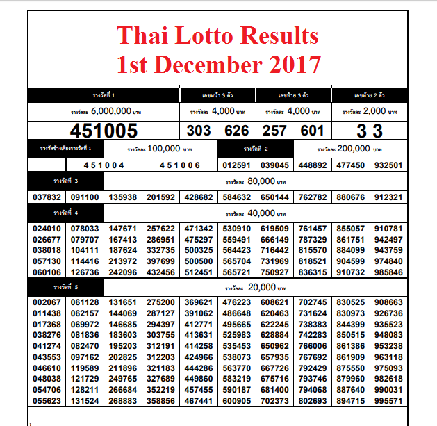 Thai Lottery Down Chart 2017