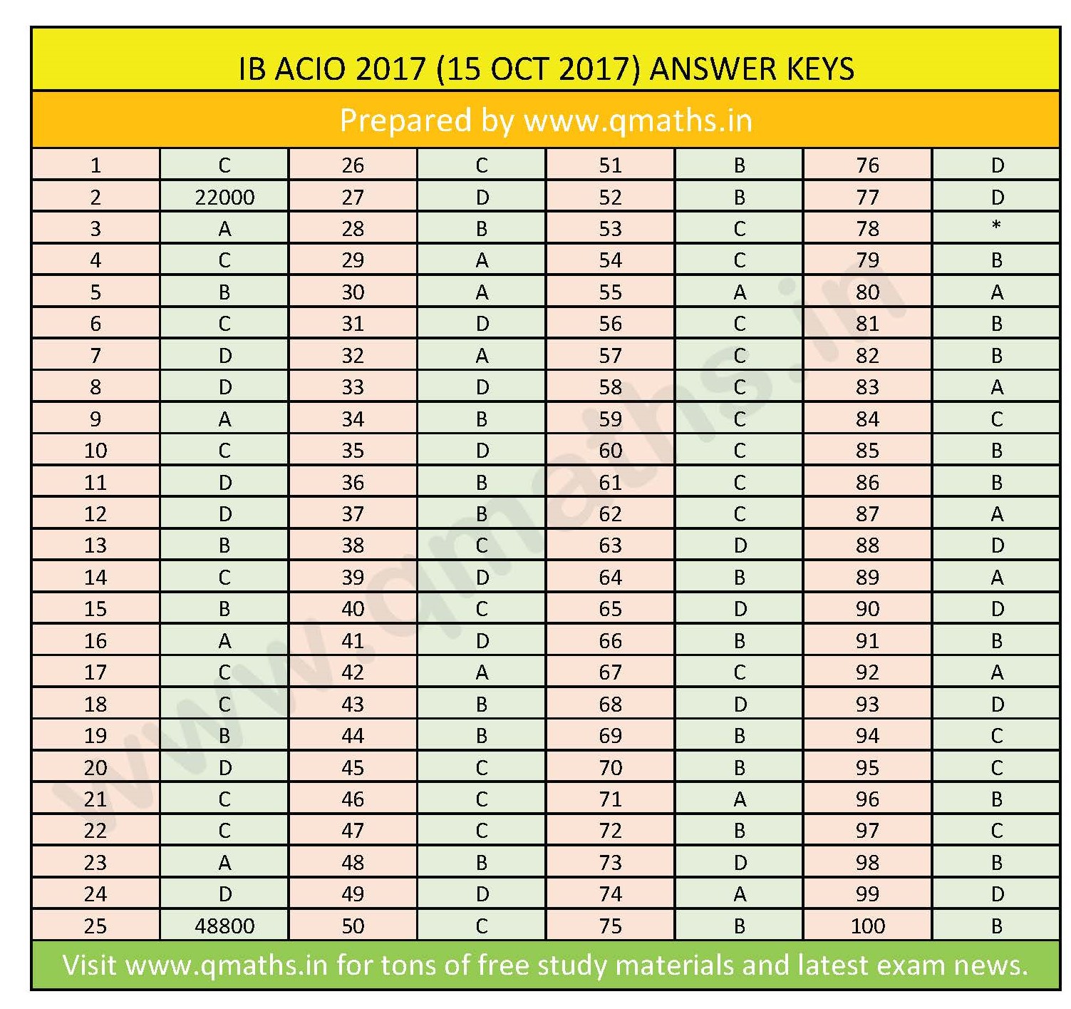 Reading challenge answers. Reading challenge 1 answer key. reading challenge 2 answer key.