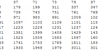 Printing Emirp Numbers in Java