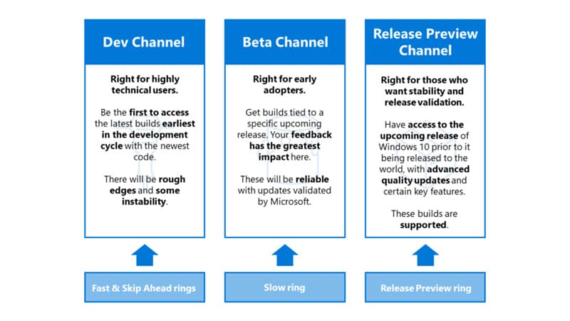 Introducing Windows Insider Channels