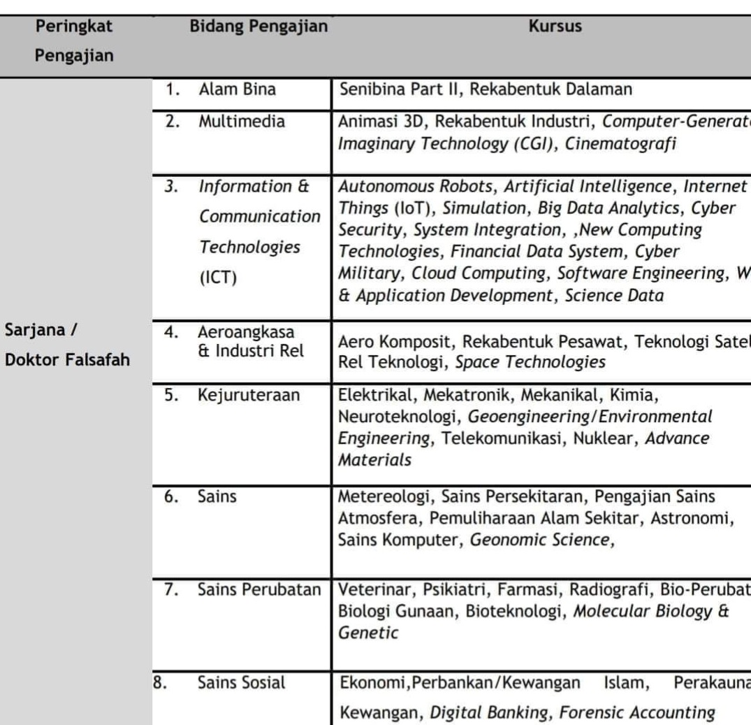 The Efforts Mara Grep Graduate Excellence Program 2019
