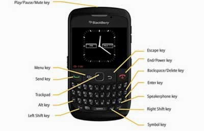 Download nada dering panggilan hp blackberry original Download nada dering panggilan hp blackberry original