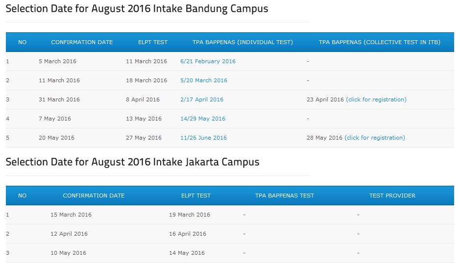 Beasiswa S3 Ilmu Manajemen Di Institut Teknologi Bandung (Itb) • Indbeasiswa