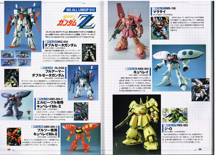 GunPla Catalog 2013 scans