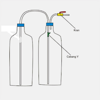 Cara mudah membuat CO2 DIY cisod (Citrun + Soda kue) ~ Aquascape Batang