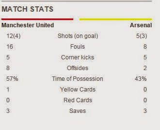 gunners-4life - a Blog by Eugene Gooner