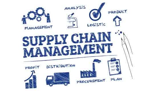 Definition Of Supply Chain Management Scm Learn Information System