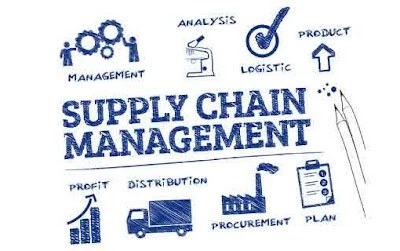supply-chain-management