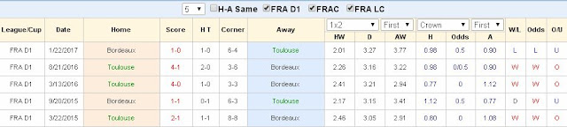  Soi kèo cá độ Toulouse vs Bordeaux (VĐQG Pháp - đêm 15/9/2017) Toulouse2