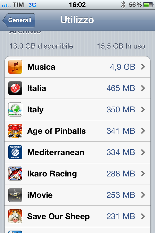 Come Vedere Il Tempo Di Utilizzo Delle App Su Samsung