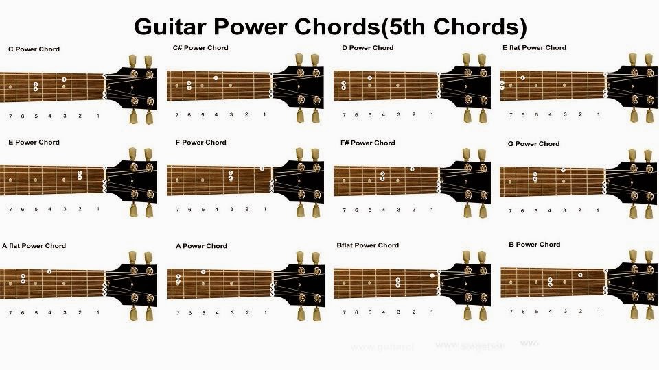 Khmer Learning Guitar SK  khmer-learning-guitar-sk