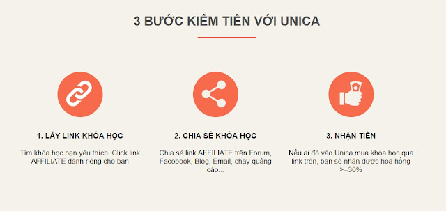 Hướng dẫn đăng ký Affiliate trên Unica