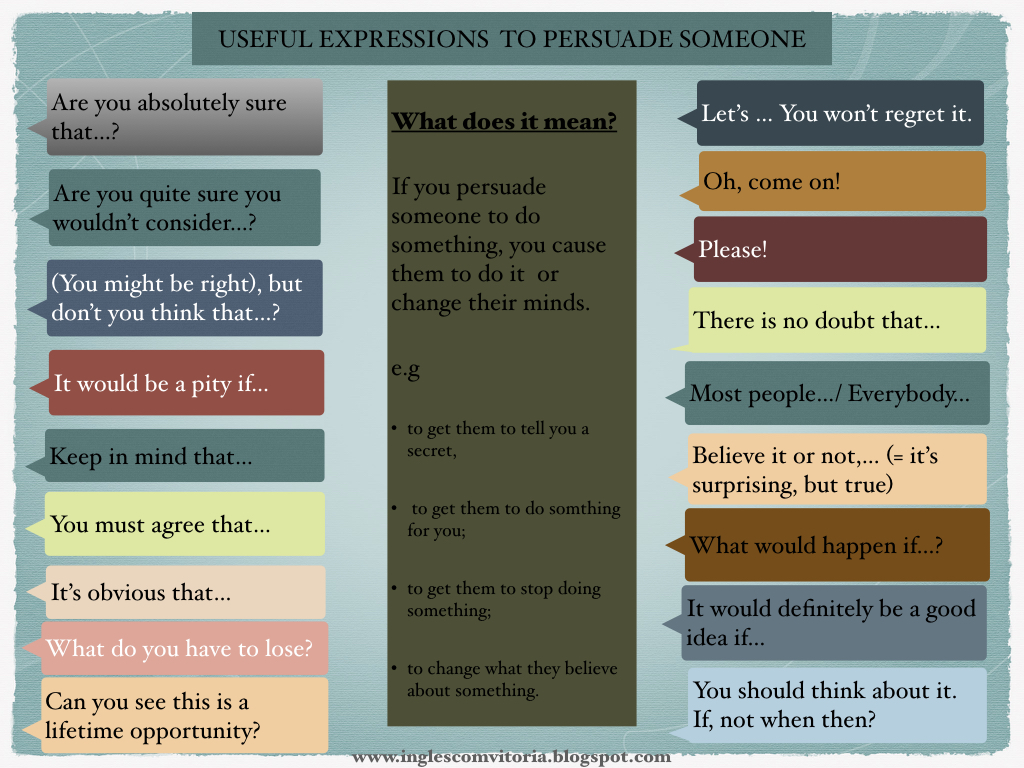How To Convince Someone To Believe You Persuade Someone