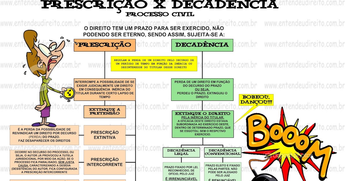 Exemplo De Decadência No Direito Civil
