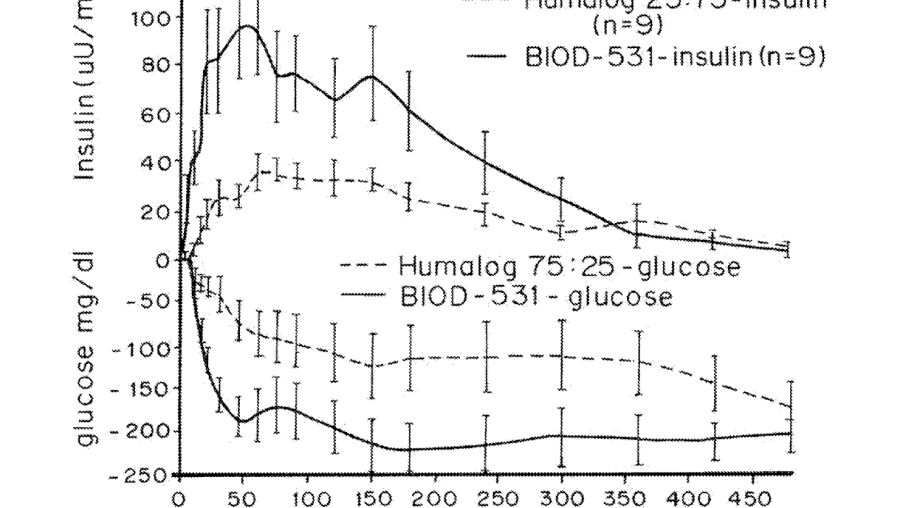 Difference Between Humalog And Regular Insulin Insulin Choices