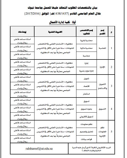 مفاجأة كبرى: 16 كلية بجامعة تبوك بالسعودية تطلب أعضاء هيئة تدريس... ننشر كل ما يخص المسابقة 2%2528122%2529