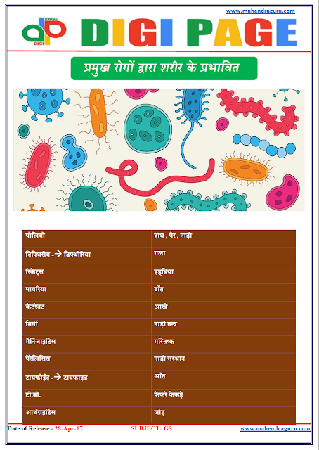  DP | DISEASES | 28 - APR - 17 | IMPORTANT FOR SBI PO