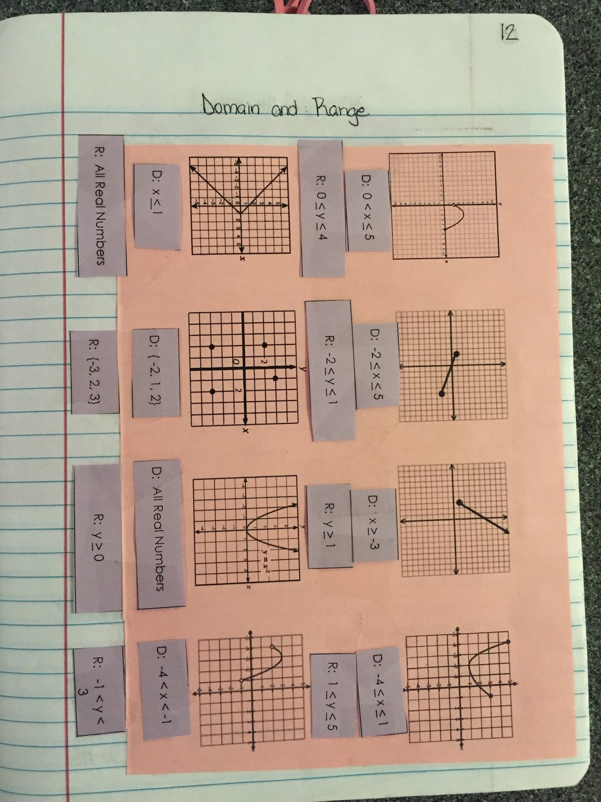 misscalcul8: Algebra 2 Unit 1: Characteristics of Functions Interactive ...