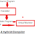 What is Compiler and Interpreter