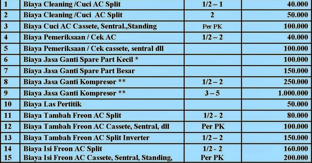 SERVICE AC SEMARANG / HP 082220331136 DAFTAR HARGA SERVIS
