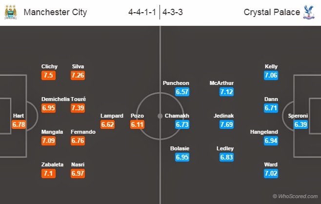 Possible Line-ups: Manchester City vs Crystal Palace