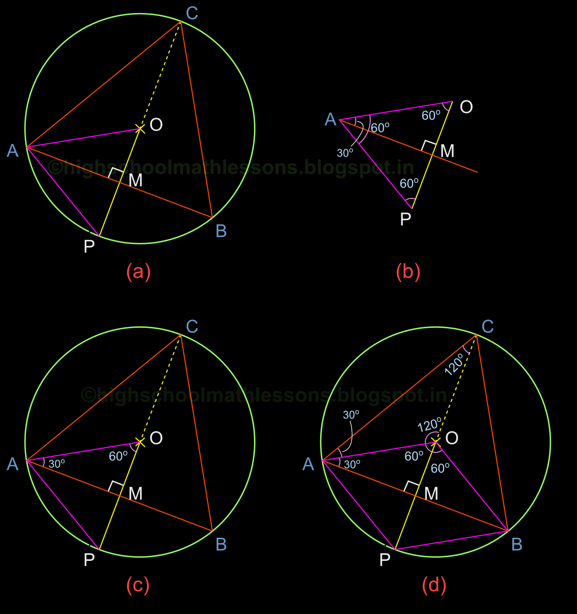 High school Mathematics Lessons Chapter 17.1 Equilateral triangle