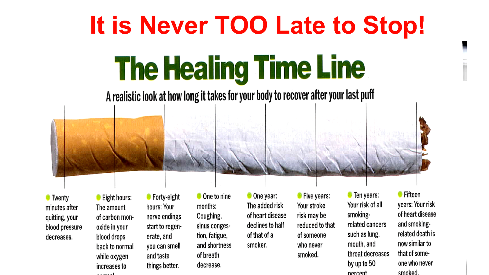 Side Effects Quitting Smoking Effect Choices