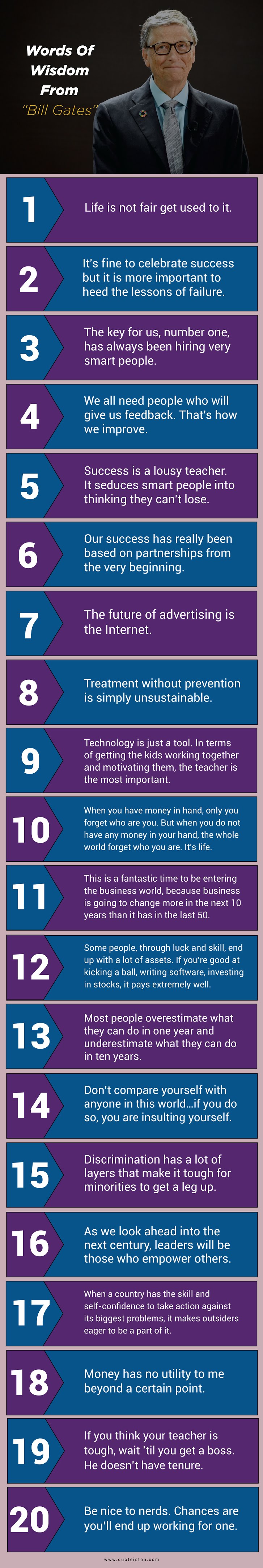 Words Of Wisdom From Bill Gates [infographic]