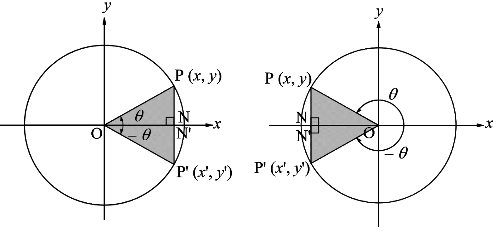 Trigonometric Ratios of ( θ) Target Math