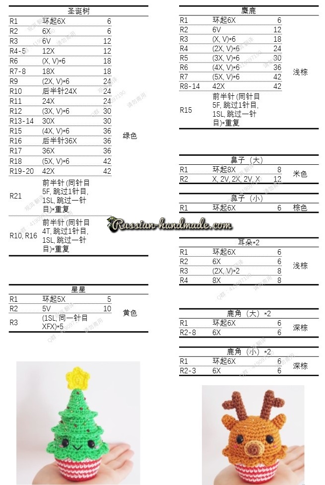 Описание кексов со снеговиком, пингвином, олененком, елочкой и пряничного человечка (2)