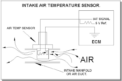 Fungsi Dan Cara Kerja IAT Sensor Pada Mobil Injeksi