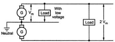 KBREEE: DC Transmission and Distribution