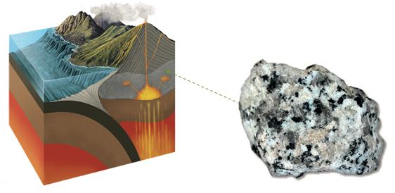 Ciências Naturais - 7º Ano: Formação das rochas magmáticas