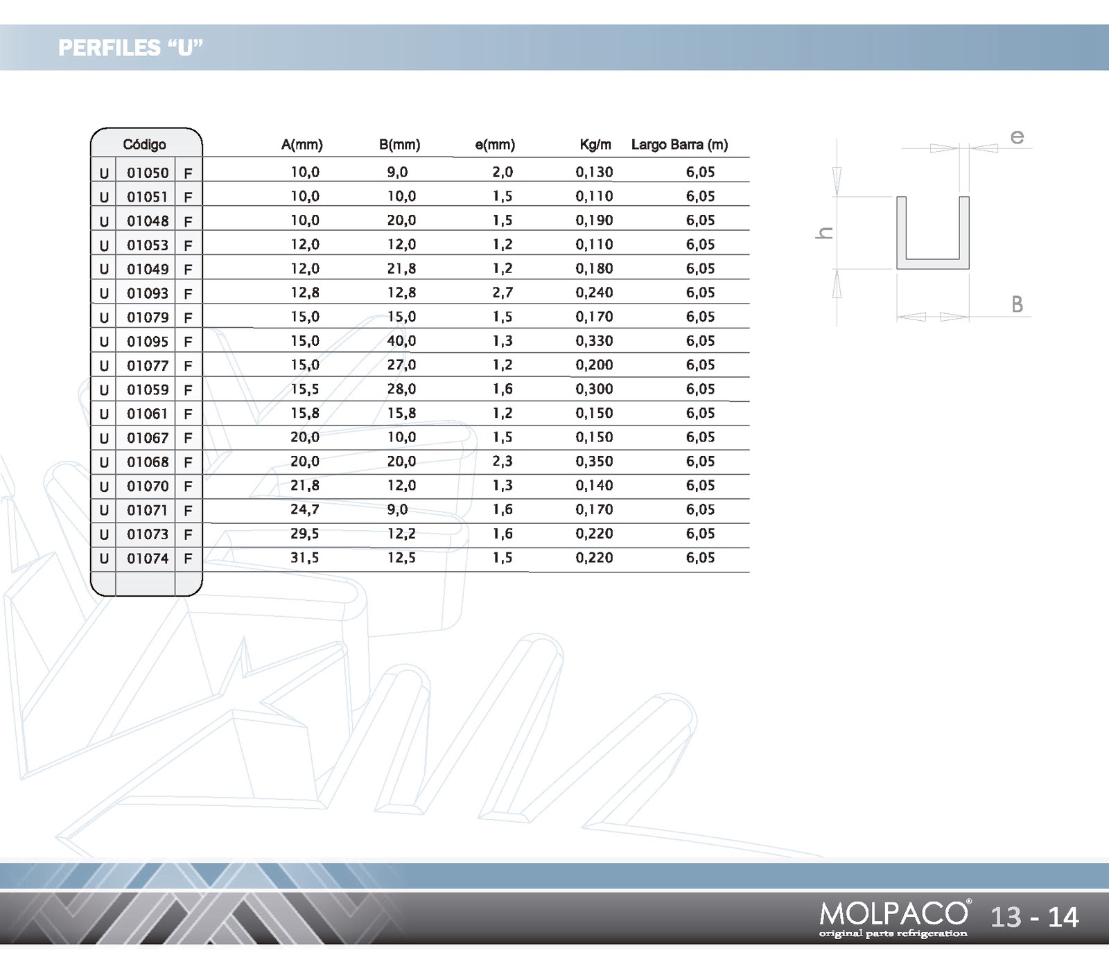 MOLPACO ARGENTINA: PERFILES EN ALUMINIO