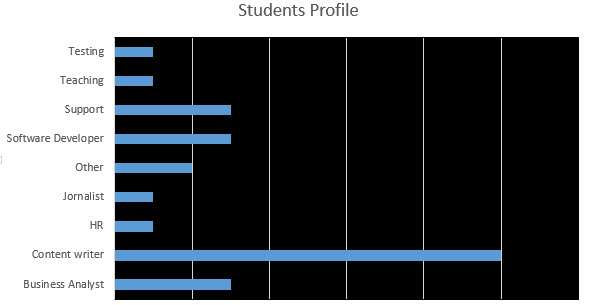 Information Developers Students profile