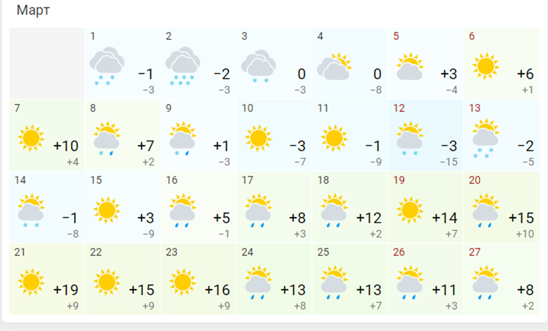 Прогноз март астана. Прогноз на 2 месяца вперед. Погода в Прокопьевске на неделю. Прогноз погоды в Прокопьевске. Алиса погода на март месяц.