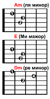 Блатные аккорды. Аккорды для гитары для начинающих 6 струн. Три блатных аккорда на шестиструнной гитаре. Три аккорда на гитаре. Схема трех блатных аккордах.